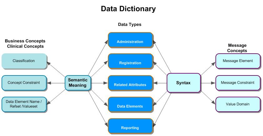 Data Dictionary Graphic 