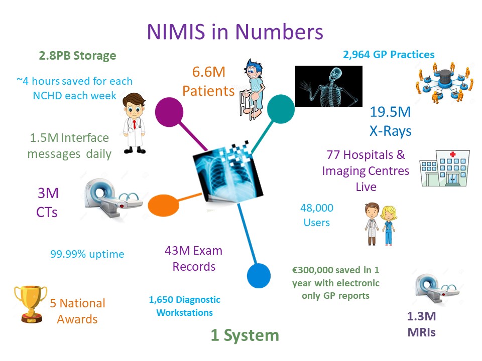 NIMIS-in-Numbers-1-System