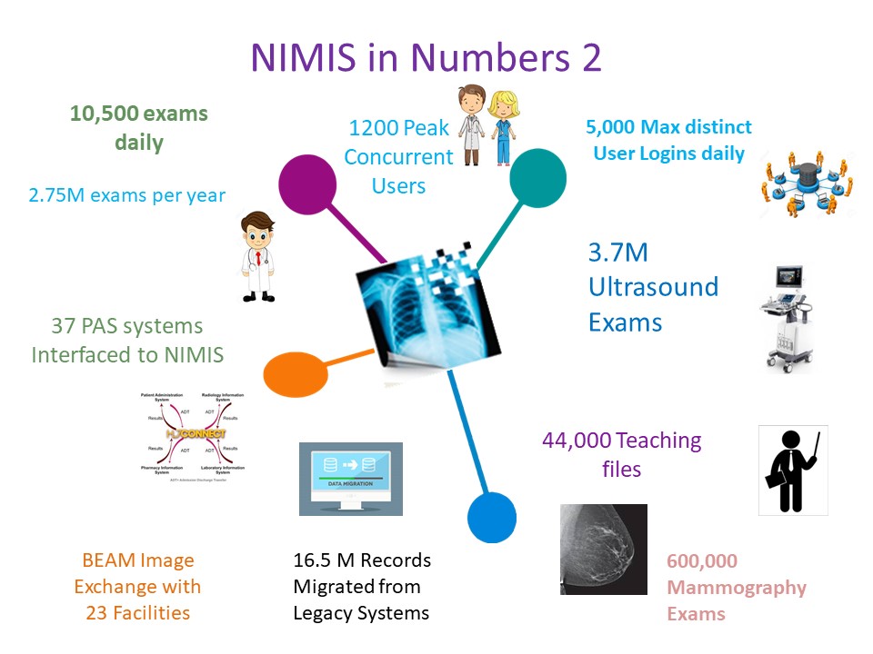 NIMIS-in-Numbers-2