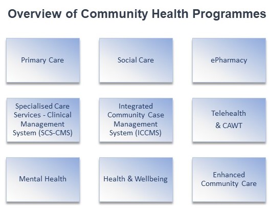Overview-of-Comm-Health-Projects2