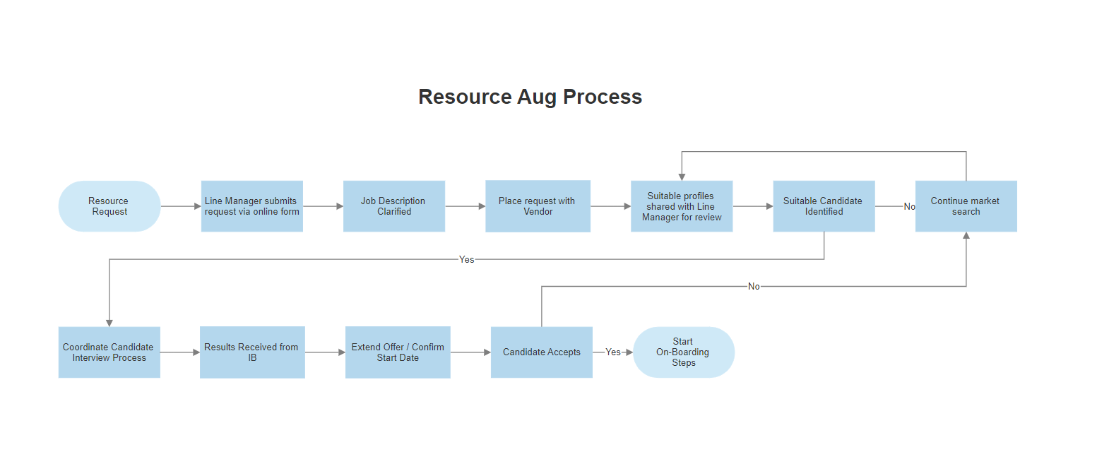 Resource-Augmentation-Process-Graph-Copy