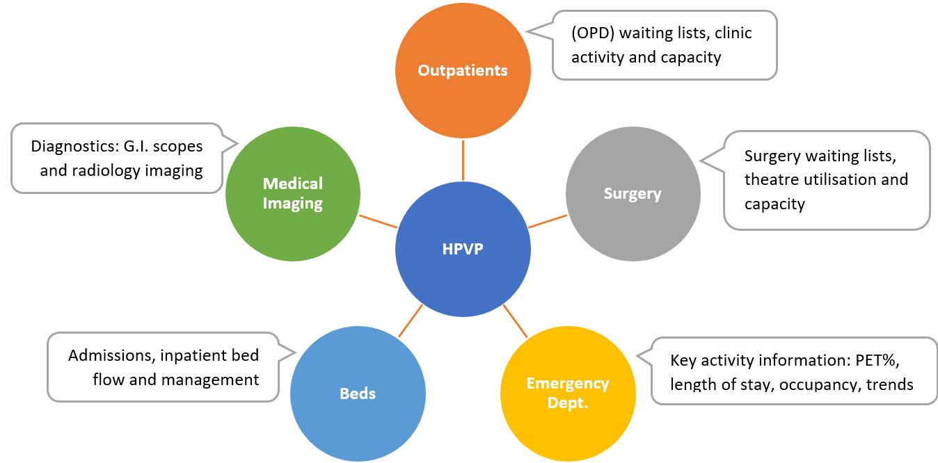 HPVP-Copy