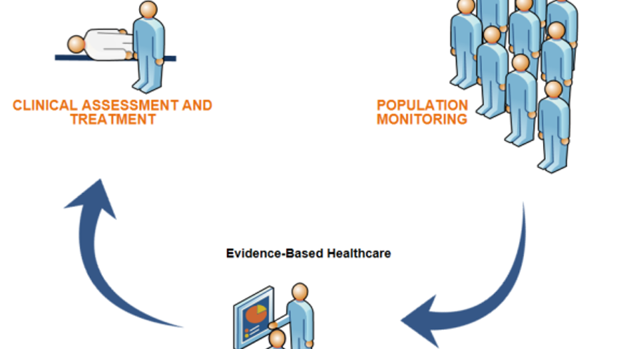 SNOMED Population benefits 