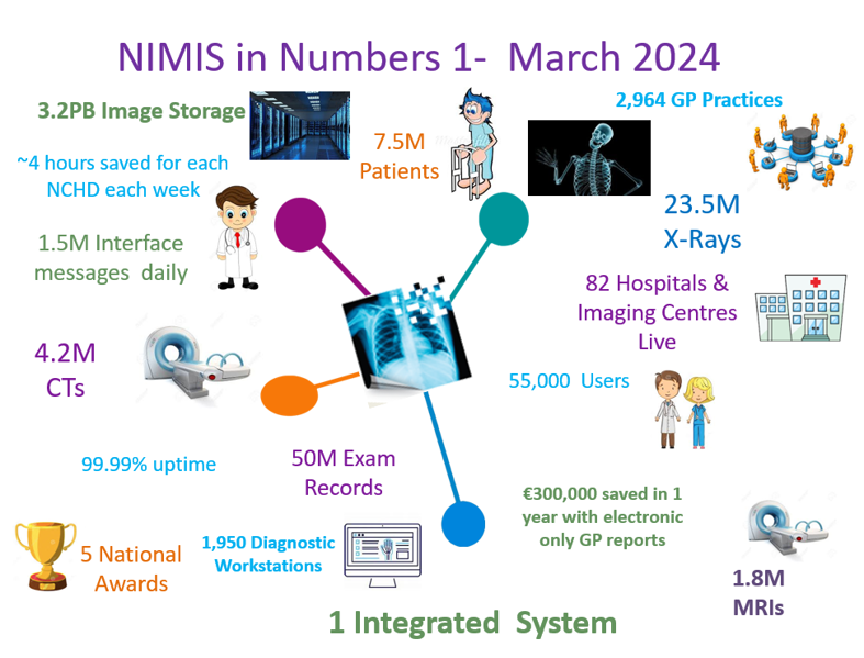 Nimis In Numbers 1