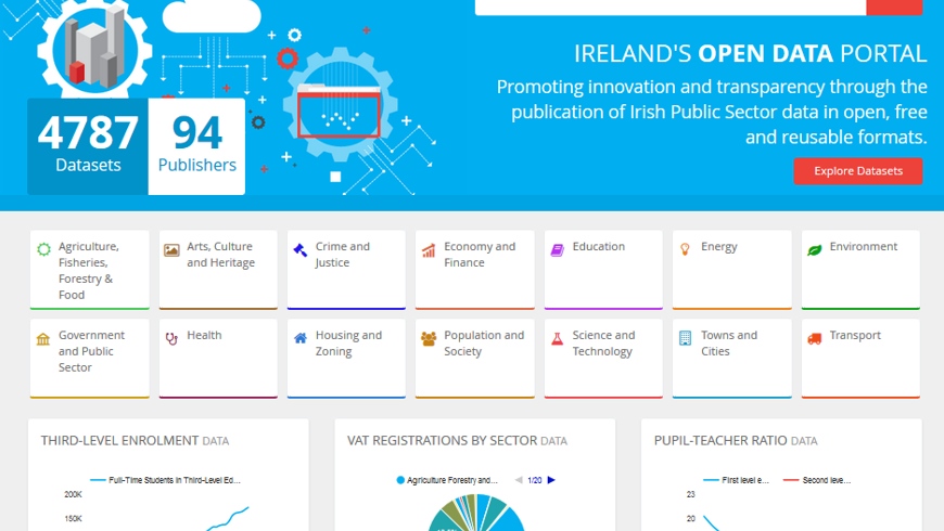 Irish National Open Data Portal 