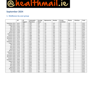 Healthmail Monthly Report September 2024